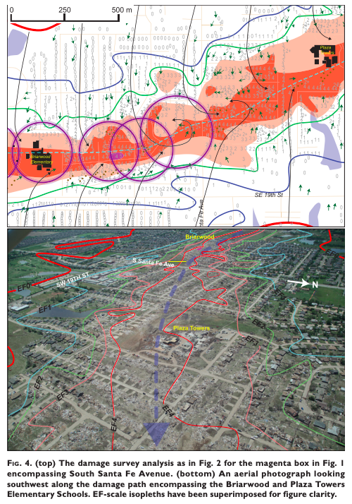 Tornado Analysis